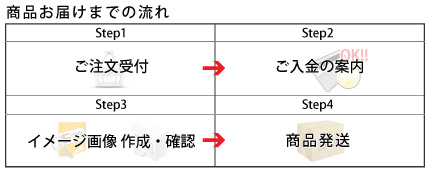 オーダーフロー簡易版